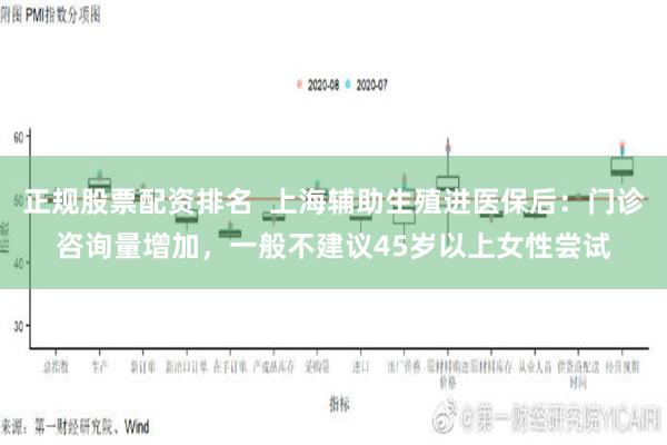 正规股票配资排名  上海辅助生殖进医保后：门诊咨询量增加，一般不建议45岁以上女性尝试