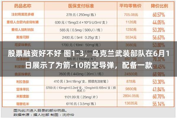 股票融资好不好 图1-3，乌克兰武装部队在6月1日展示了为箭-10防空导弹，配备一款