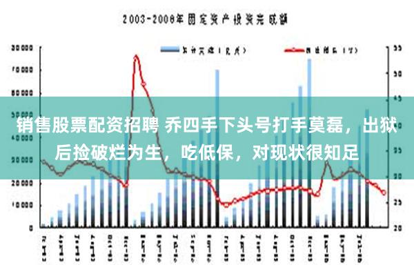 销售股票配资招聘 乔四手下头号打手莫磊，出狱后捡破烂为生，吃低保，对现状很知足