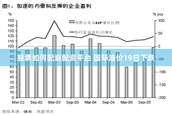 股票如何配资配资平台 国际油价19日下跌