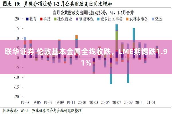 联华证券 伦敦基本金属全线收跌，LME期锡跌1.91%