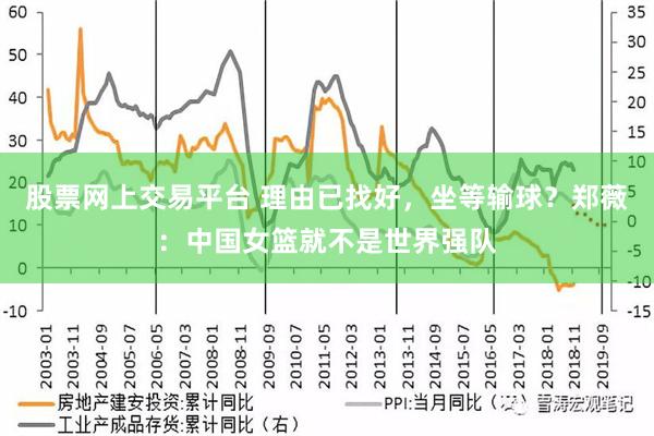 股票网上交易平台 理由已找好，坐等输球？郑薇：中国女篮就不是世界强队