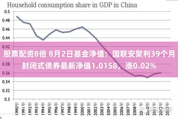 股票配资8倍 8月2日基金净值：国联安聚利39个月封闭式债券最新净值1.0158，涨0.02%