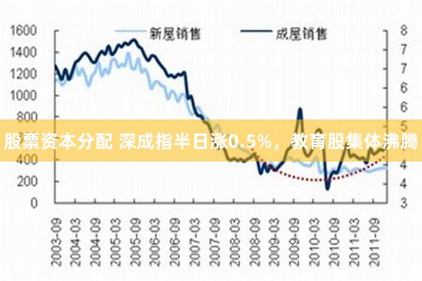 股票资本分配 深成指半日涨0.5%，教育股集体沸腾