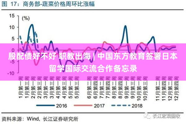 股配债好不好 职教出海 | 中国东方教育签署日本留学国际交流合作备忘录