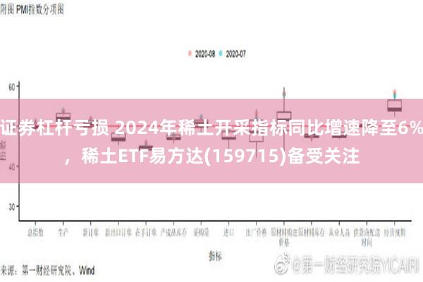 证券杠杆亏损 2024年稀土开采指标同比增速降至6%，稀土ETF易方达(159715)备受关注