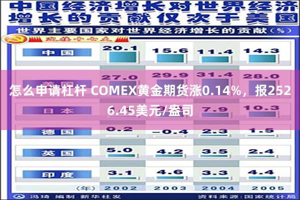 怎么申请杠杆 COMEX黄金期货涨0.14%，报2526.45美元/盎司