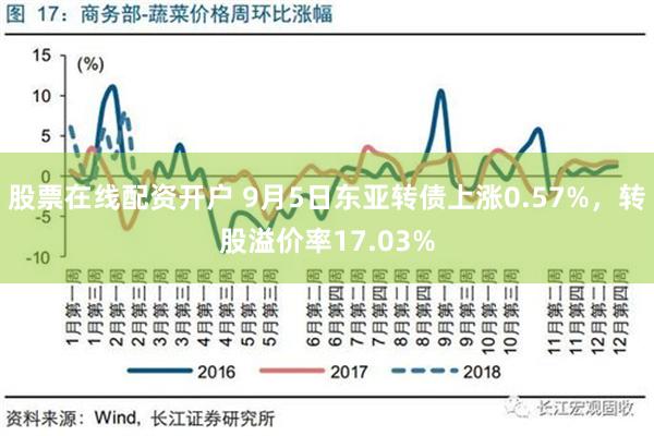 股票在线配资开户 9月5日东亚转债上涨0.57%，转股溢价率17.03%