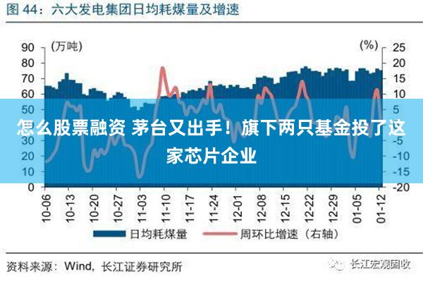 怎么股票融资 茅台又出手！旗下两只基金投了这家芯片企业