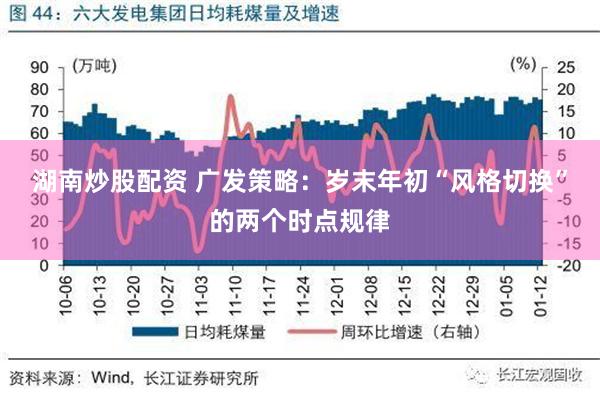 湖南炒股配资 广发策略：岁末年初“风格切换”的两个时点规律