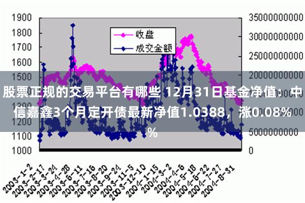 股票正规的交易平台有哪些 12月31日基金净值：中信嘉鑫3个月定开债最新净值1.0388，涨0.08%