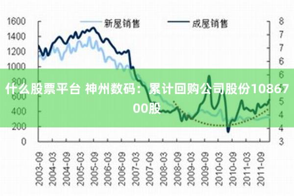 什么股票平台 神州数码：累计回购公司股份1086700股